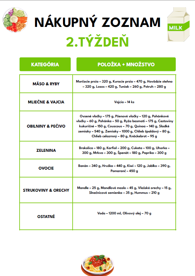 Ukážka nákupného zoznamu – všetky suroviny na zdravé varenie na 1 týždeň